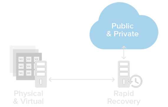 Cloud-based backup, archive and disaster recovery