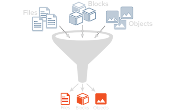 Data deduplication and replication