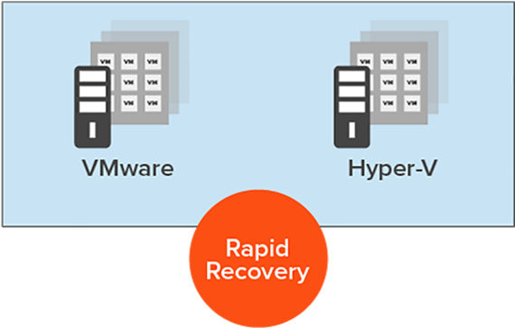 Virtual environment protection