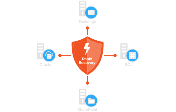 Wide application support