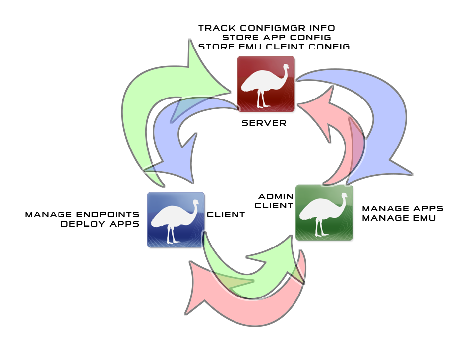 EMU 3 Parts Graphic